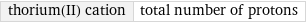 thorium(II) cation | total number of protons