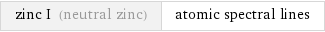 zinc I (neutral zinc) | atomic spectral lines
