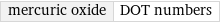 mercuric oxide | DOT numbers