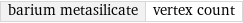 barium metasilicate | vertex count