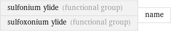 sulfonium ylide (functional group) sulfoxonium ylide (functional group) | name