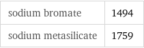 sodium bromate | 1494 sodium metasilicate | 1759