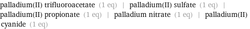 palladium(II) trifluoroacetate (1 eq) | palladium(II) sulfate (1 eq) | palladium(II) propionate (1 eq) | palladium nitrate (1 eq) | palladium(II) cyanide (1 eq)