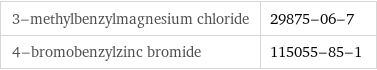 3-methylbenzylmagnesium chloride | 29875-06-7 4-bromobenzylzinc bromide | 115055-85-1