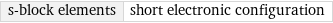 s-block elements | short electronic configuration