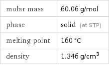 molar mass | 60.06 g/mol phase | solid (at STP) melting point | 160 °C density | 1.346 g/cm^3