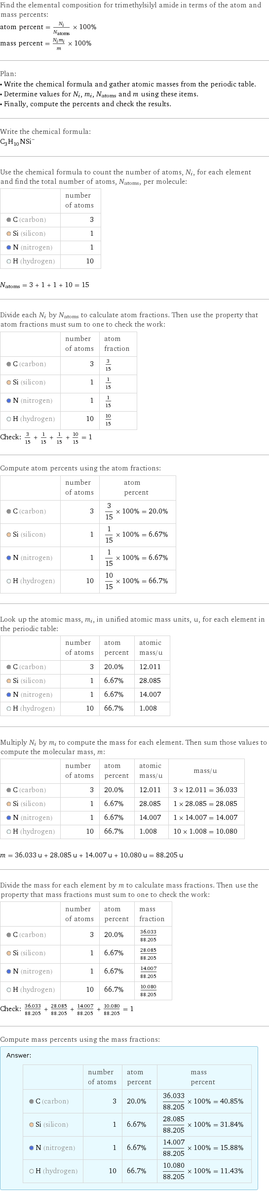 Find the elemental composition for trimethylsilyl amide in terms of the atom and mass percents: atom percent = N_i/N_atoms × 100% mass percent = (N_im_i)/m × 100% Plan: • Write the chemical formula and gather atomic masses from the periodic table. • Determine values for N_i, m_i, N_atoms and m using these items. • Finally, compute the percents and check the results. Write the chemical formula: (C_3H_10NSi)^- Use the chemical formula to count the number of atoms, N_i, for each element and find the total number of atoms, N_atoms, per molecule:  | number of atoms  C (carbon) | 3  Si (silicon) | 1  N (nitrogen) | 1  H (hydrogen) | 10  N_atoms = 3 + 1 + 1 + 10 = 15 Divide each N_i by N_atoms to calculate atom fractions. Then use the property that atom fractions must sum to one to check the work:  | number of atoms | atom fraction  C (carbon) | 3 | 3/15  Si (silicon) | 1 | 1/15  N (nitrogen) | 1 | 1/15  H (hydrogen) | 10 | 10/15 Check: 3/15 + 1/15 + 1/15 + 10/15 = 1 Compute atom percents using the atom fractions:  | number of atoms | atom percent  C (carbon) | 3 | 3/15 × 100% = 20.0%  Si (silicon) | 1 | 1/15 × 100% = 6.67%  N (nitrogen) | 1 | 1/15 × 100% = 6.67%  H (hydrogen) | 10 | 10/15 × 100% = 66.7% Look up the atomic mass, m_i, in unified atomic mass units, u, for each element in the periodic table:  | number of atoms | atom percent | atomic mass/u  C (carbon) | 3 | 20.0% | 12.011  Si (silicon) | 1 | 6.67% | 28.085  N (nitrogen) | 1 | 6.67% | 14.007  H (hydrogen) | 10 | 66.7% | 1.008 Multiply N_i by m_i to compute the mass for each element. Then sum those values to compute the molecular mass, m:  | number of atoms | atom percent | atomic mass/u | mass/u  C (carbon) | 3 | 20.0% | 12.011 | 3 × 12.011 = 36.033  Si (silicon) | 1 | 6.67% | 28.085 | 1 × 28.085 = 28.085  N (nitrogen) | 1 | 6.67% | 14.007 | 1 × 14.007 = 14.007  H (hydrogen) | 10 | 66.7% | 1.008 | 10 × 1.008 = 10.080  m = 36.033 u + 28.085 u + 14.007 u + 10.080 u = 88.205 u Divide the mass for each element by m to calculate mass fractions. Then use the property that mass fractions must sum to one to check the work:  | number of atoms | atom percent | mass fraction  C (carbon) | 3 | 20.0% | 36.033/88.205  Si (silicon) | 1 | 6.67% | 28.085/88.205  N (nitrogen) | 1 | 6.67% | 14.007/88.205  H (hydrogen) | 10 | 66.7% | 10.080/88.205 Check: 36.033/88.205 + 28.085/88.205 + 14.007/88.205 + 10.080/88.205 = 1 Compute mass percents using the mass fractions: Answer: |   | | number of atoms | atom percent | mass percent  C (carbon) | 3 | 20.0% | 36.033/88.205 × 100% = 40.85%  Si (silicon) | 1 | 6.67% | 28.085/88.205 × 100% = 31.84%  N (nitrogen) | 1 | 6.67% | 14.007/88.205 × 100% = 15.88%  H (hydrogen) | 10 | 66.7% | 10.080/88.205 × 100% = 11.43%