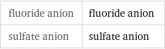fluoride anion | fluoride anion sulfate anion | sulfate anion