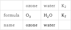  | ozone | water | K2 formula | O_3 | H_2O | K2 name | ozone | water | 