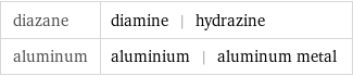 diazane | diamine | hydrazine aluminum | aluminium | aluminum metal