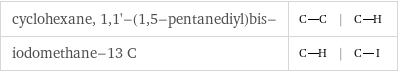 cyclohexane, 1, 1'-(1, 5-pentanediyl)bis- | |  iodomethane-13 C | |  