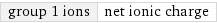 group 1 ions | net ionic charge