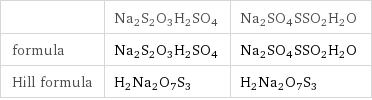  | Na2S2O3H2SO4 | Na2SO4SSO2H2O formula | Na2S2O3H2SO4 | Na2SO4SSO2H2O Hill formula | H2Na2O7S3 | H2Na2O7S3