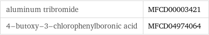 aluminum tribromide | MFCD00003421 4-butoxy-3-chlorophenylboronic acid | MFCD04974064