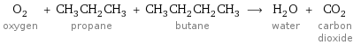 O_2 oxygen + CH_3CH_2CH_3 propane + CH_3CH_2CH_2CH_3 butane ⟶ H_2O water + CO_2 carbon dioxide