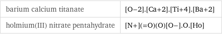 barium calcium titanate | [O-2].[Ca+2].[Ti+4].[Ba+2] holmium(III) nitrate pentahydrate | [N+](=O)(O)[O-].O.[Ho]