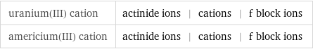 uranium(III) cation | actinide ions | cations | f block ions americium(III) cation | actinide ions | cations | f block ions