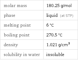 molar mass | 180.25 g/mol phase | liquid (at STP) melting point | 6 °C boiling point | 270.5 °C density | 1.021 g/cm^3 solubility in water | insoluble
