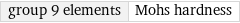 group 9 elements | Mohs hardness