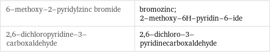 6-methoxy-2-pyridylzinc bromide | bromozinc; 2-methoxy-6H-pyridin-6-ide 2, 6-dichloropyridine-3-carboxaldehyde | 2, 6-dichloro-3-pyridinecarboxaldehyde