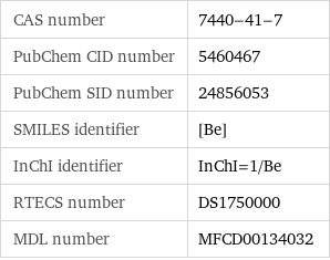 CAS number | 7440-41-7 PubChem CID number | 5460467 PubChem SID number | 24856053 SMILES identifier | [Be] InChI identifier | InChI=1/Be RTECS number | DS1750000 MDL number | MFCD00134032