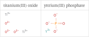 Structure diagrams