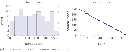   (atomic mass in unified atomic mass units)