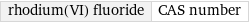 rhodium(VI) fluoride | CAS number