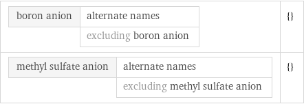 boron anion | alternate names  | excluding boron anion | {} methyl sulfate anion | alternate names  | excluding methyl sulfate anion | {}