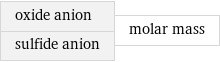 oxide anion sulfide anion | molar mass