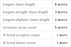 longest chain length | 8 atoms longest straight chain length | 3 atoms longest aliphatic chain length | 2 atoms aromatic atom count | 6 atoms H-bond acceptor count | 1 atom H-bond donor count | 1 atom