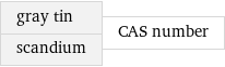 gray tin scandium | CAS number