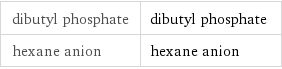 dibutyl phosphate | dibutyl phosphate hexane anion | hexane anion