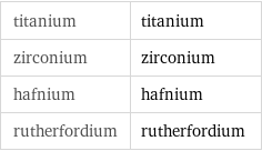 titanium | titanium zirconium | zirconium hafnium | hafnium rutherfordium | rutherfordium