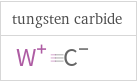 Structure diagrams