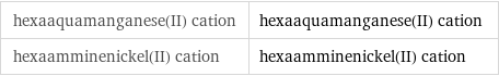 hexaaquamanganese(II) cation | hexaaquamanganese(II) cation hexaamminenickel(II) cation | hexaamminenickel(II) cation