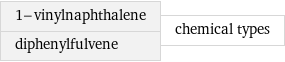 1-vinylnaphthalene diphenylfulvene | chemical types
