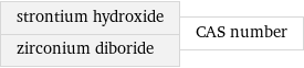 strontium hydroxide zirconium diboride | CAS number