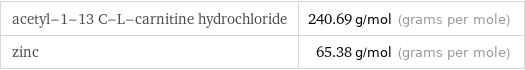acetyl-1-13 C-L-carnitine hydrochloride | 240.69 g/mol (grams per mole) zinc | 65.38 g/mol (grams per mole)