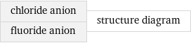 chloride anion fluoride anion | structure diagram