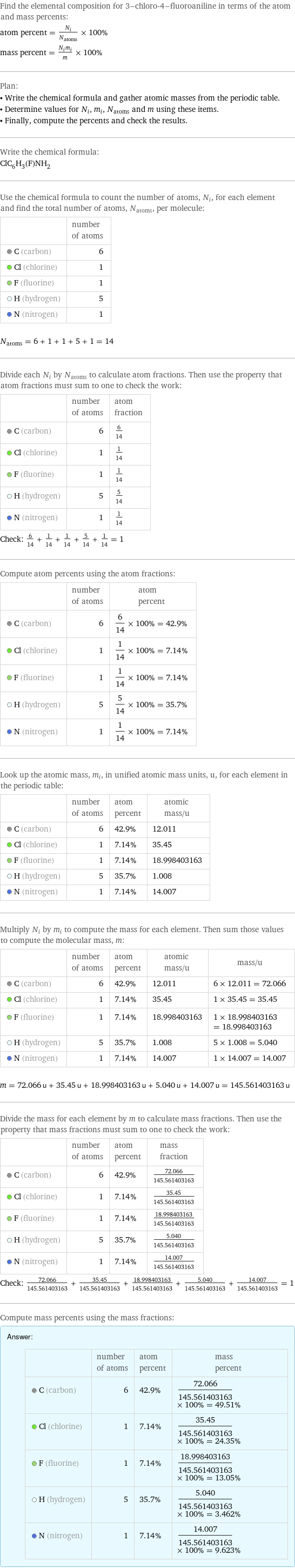 Find the elemental composition for 3-chloro-4-fluoroaniline in terms of the atom and mass percents: atom percent = N_i/N_atoms × 100% mass percent = (N_im_i)/m × 100% Plan: • Write the chemical formula and gather atomic masses from the periodic table. • Determine values for N_i, m_i, N_atoms and m using these items. • Finally, compute the percents and check the results. Write the chemical formula: ClC_6H_3(F)NH_2 Use the chemical formula to count the number of atoms, N_i, for each element and find the total number of atoms, N_atoms, per molecule:  | number of atoms  C (carbon) | 6  Cl (chlorine) | 1  F (fluorine) | 1  H (hydrogen) | 5  N (nitrogen) | 1  N_atoms = 6 + 1 + 1 + 5 + 1 = 14 Divide each N_i by N_atoms to calculate atom fractions. Then use the property that atom fractions must sum to one to check the work:  | number of atoms | atom fraction  C (carbon) | 6 | 6/14  Cl (chlorine) | 1 | 1/14  F (fluorine) | 1 | 1/14  H (hydrogen) | 5 | 5/14  N (nitrogen) | 1 | 1/14 Check: 6/14 + 1/14 + 1/14 + 5/14 + 1/14 = 1 Compute atom percents using the atom fractions:  | number of atoms | atom percent  C (carbon) | 6 | 6/14 × 100% = 42.9%  Cl (chlorine) | 1 | 1/14 × 100% = 7.14%  F (fluorine) | 1 | 1/14 × 100% = 7.14%  H (hydrogen) | 5 | 5/14 × 100% = 35.7%  N (nitrogen) | 1 | 1/14 × 100% = 7.14% Look up the atomic mass, m_i, in unified atomic mass units, u, for each element in the periodic table:  | number of atoms | atom percent | atomic mass/u  C (carbon) | 6 | 42.9% | 12.011  Cl (chlorine) | 1 | 7.14% | 35.45  F (fluorine) | 1 | 7.14% | 18.998403163  H (hydrogen) | 5 | 35.7% | 1.008  N (nitrogen) | 1 | 7.14% | 14.007 Multiply N_i by m_i to compute the mass for each element. Then sum those values to compute the molecular mass, m:  | number of atoms | atom percent | atomic mass/u | mass/u  C (carbon) | 6 | 42.9% | 12.011 | 6 × 12.011 = 72.066  Cl (chlorine) | 1 | 7.14% | 35.45 | 1 × 35.45 = 35.45  F (fluorine) | 1 | 7.14% | 18.998403163 | 1 × 18.998403163 = 18.998403163  H (hydrogen) | 5 | 35.7% | 1.008 | 5 × 1.008 = 5.040  N (nitrogen) | 1 | 7.14% | 14.007 | 1 × 14.007 = 14.007  m = 72.066 u + 35.45 u + 18.998403163 u + 5.040 u + 14.007 u = 145.561403163 u Divide the mass for each element by m to calculate mass fractions. Then use the property that mass fractions must sum to one to check the work:  | number of atoms | atom percent | mass fraction  C (carbon) | 6 | 42.9% | 72.066/145.561403163  Cl (chlorine) | 1 | 7.14% | 35.45/145.561403163  F (fluorine) | 1 | 7.14% | 18.998403163/145.561403163  H (hydrogen) | 5 | 35.7% | 5.040/145.561403163  N (nitrogen) | 1 | 7.14% | 14.007/145.561403163 Check: 72.066/145.561403163 + 35.45/145.561403163 + 18.998403163/145.561403163 + 5.040/145.561403163 + 14.007/145.561403163 = 1 Compute mass percents using the mass fractions: Answer: |   | | number of atoms | atom percent | mass percent  C (carbon) | 6 | 42.9% | 72.066/145.561403163 × 100% = 49.51%  Cl (chlorine) | 1 | 7.14% | 35.45/145.561403163 × 100% = 24.35%  F (fluorine) | 1 | 7.14% | 18.998403163/145.561403163 × 100% = 13.05%  H (hydrogen) | 5 | 35.7% | 5.040/145.561403163 × 100% = 3.462%  N (nitrogen) | 1 | 7.14% | 14.007/145.561403163 × 100% = 9.623%