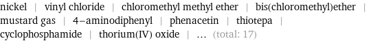 nickel | vinyl chloride | chloromethyl methyl ether | bis(chloromethyl)ether | mustard gas | 4-aminodiphenyl | phenacetin | thiotepa | cyclophosphamide | thorium(IV) oxide | ... (total: 17)