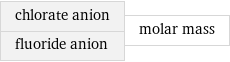 chlorate anion fluoride anion | molar mass