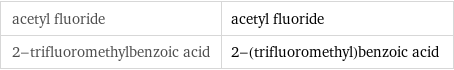 acetyl fluoride | acetyl fluoride 2-trifluoromethylbenzoic acid | 2-(trifluoromethyl)benzoic acid