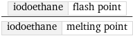 iodoethane | flash point/iodoethane | melting point