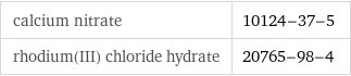 calcium nitrate | 10124-37-5 rhodium(III) chloride hydrate | 20765-98-4