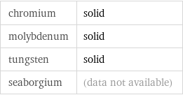 chromium | solid molybdenum | solid tungsten | solid seaborgium | (data not available)