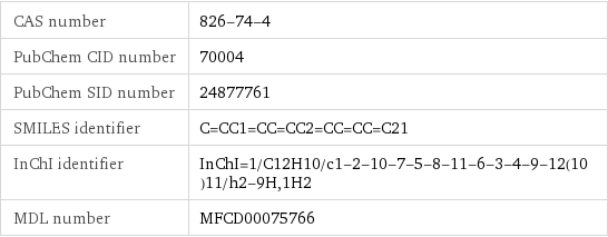 CAS number | 826-74-4 PubChem CID number | 70004 PubChem SID number | 24877761 SMILES identifier | C=CC1=CC=CC2=CC=CC=C21 InChI identifier | InChI=1/C12H10/c1-2-10-7-5-8-11-6-3-4-9-12(10)11/h2-9H, 1H2 MDL number | MFCD00075766