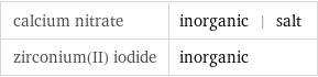 calcium nitrate | inorganic | salt zirconium(II) iodide | inorganic