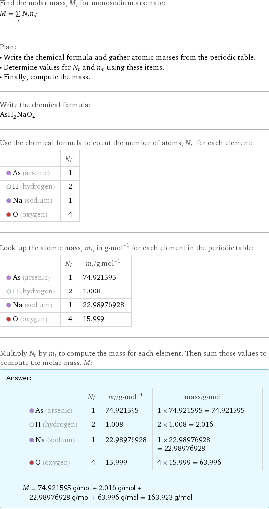 Find the molar mass, M, for monosodium arsenate: M = sum _iN_im_i Plan: • Write the chemical formula and gather atomic masses from the periodic table. • Determine values for N_i and m_i using these items. • Finally, compute the mass. Write the chemical formula: AsH_2NaO_4 Use the chemical formula to count the number of atoms, N_i, for each element:  | N_i  As (arsenic) | 1  H (hydrogen) | 2  Na (sodium) | 1  O (oxygen) | 4 Look up the atomic mass, m_i, in g·mol^(-1) for each element in the periodic table:  | N_i | m_i/g·mol^(-1)  As (arsenic) | 1 | 74.921595  H (hydrogen) | 2 | 1.008  Na (sodium) | 1 | 22.98976928  O (oxygen) | 4 | 15.999 Multiply N_i by m_i to compute the mass for each element. Then sum those values to compute the molar mass, M: Answer: |   | | N_i | m_i/g·mol^(-1) | mass/g·mol^(-1)  As (arsenic) | 1 | 74.921595 | 1 × 74.921595 = 74.921595  H (hydrogen) | 2 | 1.008 | 2 × 1.008 = 2.016  Na (sodium) | 1 | 22.98976928 | 1 × 22.98976928 = 22.98976928  O (oxygen) | 4 | 15.999 | 4 × 15.999 = 63.996  M = 74.921595 g/mol + 2.016 g/mol + 22.98976928 g/mol + 63.996 g/mol = 163.923 g/mol